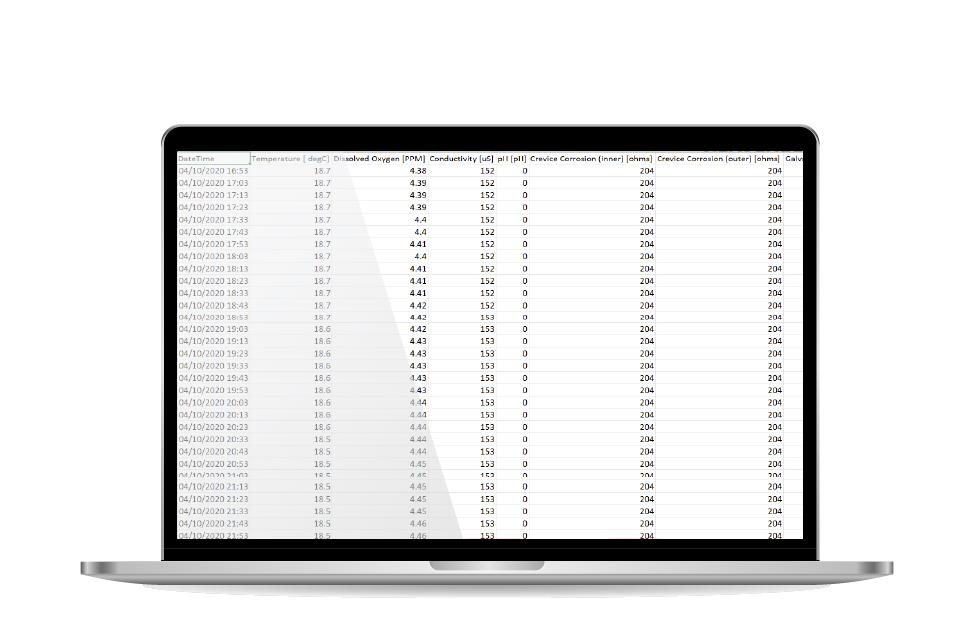 Hevasure Dashboard CSV