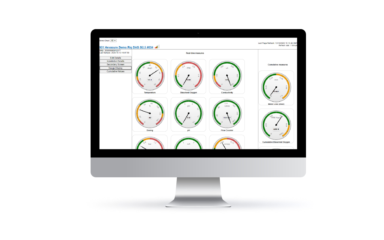 Hevasure Dashboard Gauges