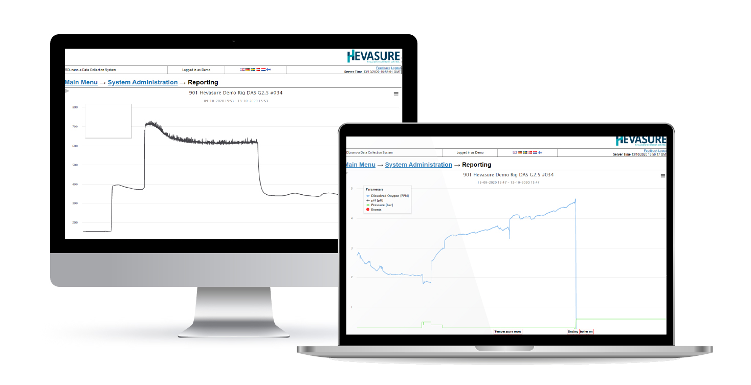 Hevasure Dashboard Graphs