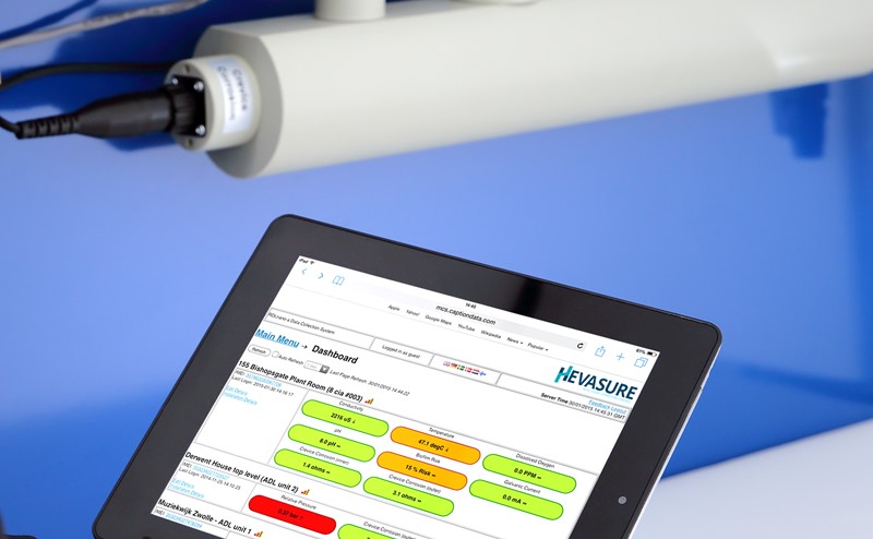Hevasure – Remote monitoring of HVAC systems